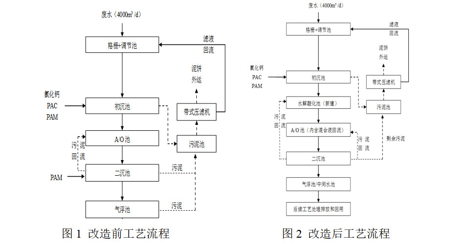 難降解污水生物處理工藝流程